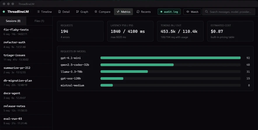 Latency, tokens, cost