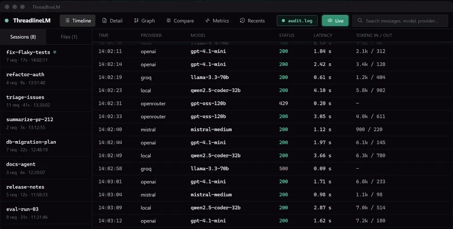 Every call, in order